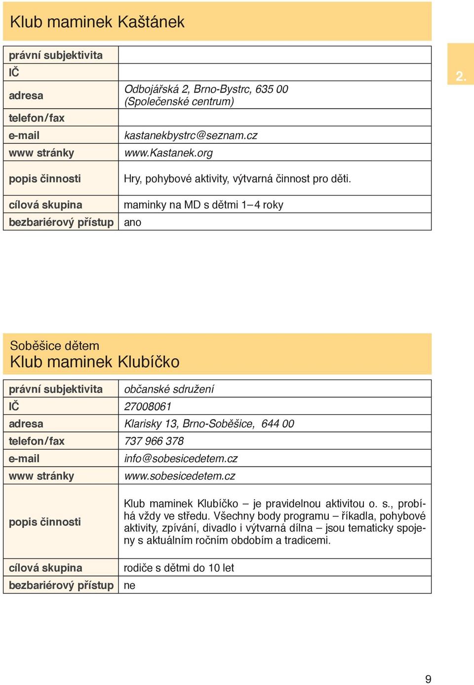 cílová skupina maminky na MD s dětmi 1 4 roky Soběšice dětem Klub maminek Klubíčko právní subjektivita občanské sdružení IČ 27008061 adresa Klarisky 13, Brno-Soběšice, 644 00 telefon / fax 737