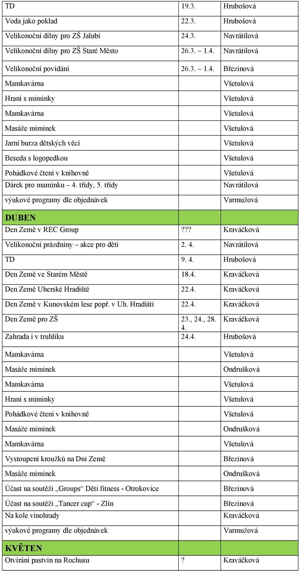 Navrátilová Velikonoční povídání 26.3. 1.4.