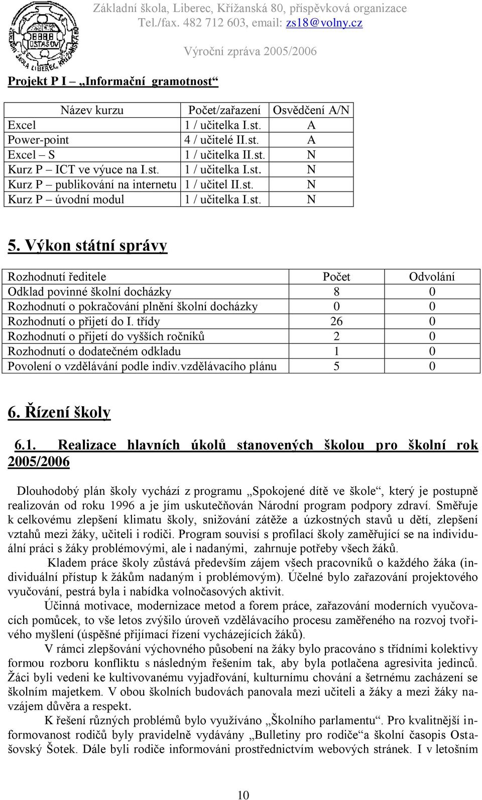 Výkon státní správy Rozhodnutí ředitele Počet Odvolání Odklad povinné školní docházky 8 0 Rozhodnutí o pokračování plnění školní docházky 0 0 Rozhodnutí o přijetí do I.