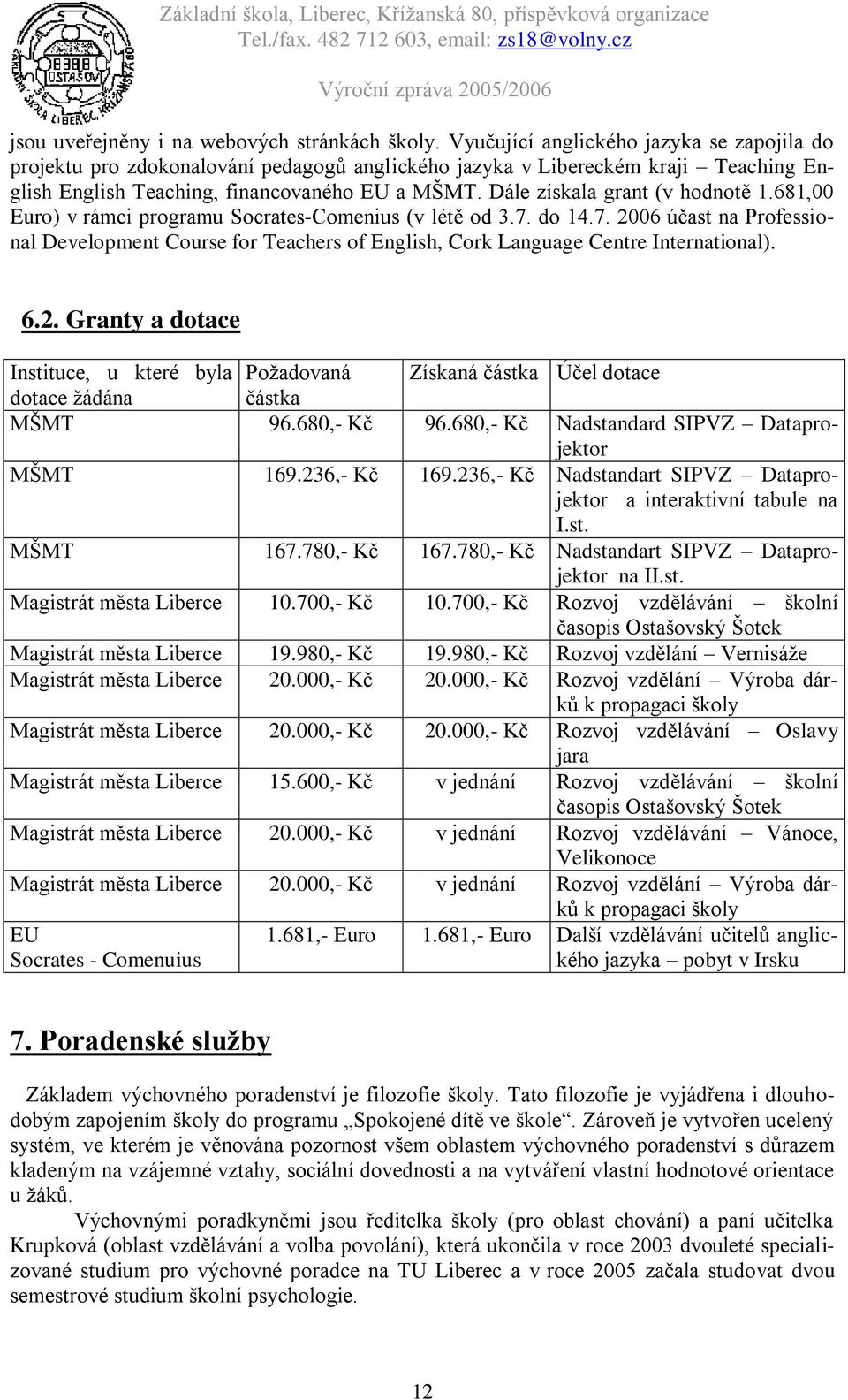 Dále získala grant (v hodnotě 1.681,00 Euro) v rámci programu Socrates-Comenius (v létě od 3.7.