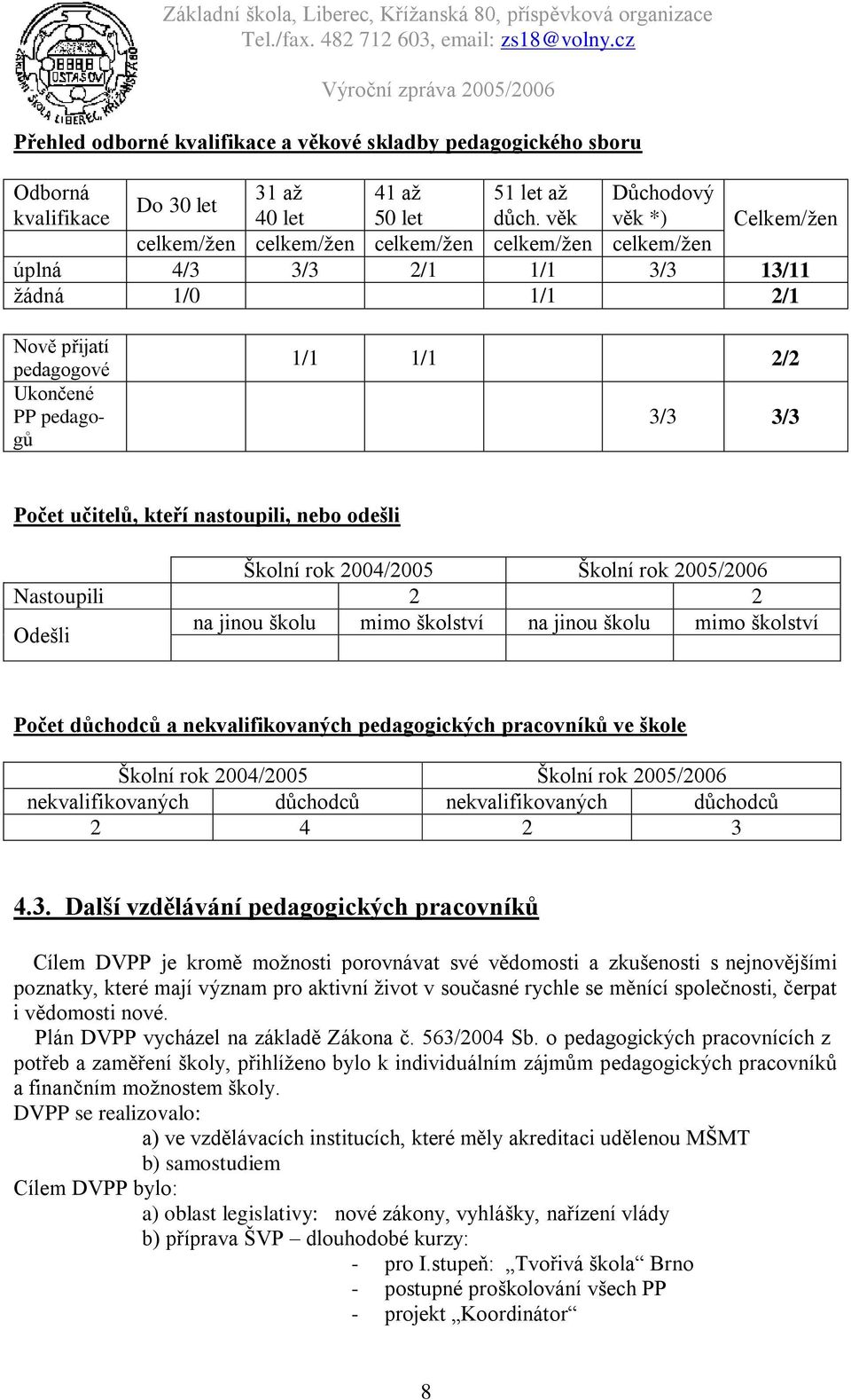 učitelů, kteří nastoupili, nebo odešli Školní rok 2004/2005 Školní rok 2005/2006 Nastoupili 2 2 Odešli na jinou školu mimo školství na jinou školu mimo školství Počet důchodců a nekvalifikovaných