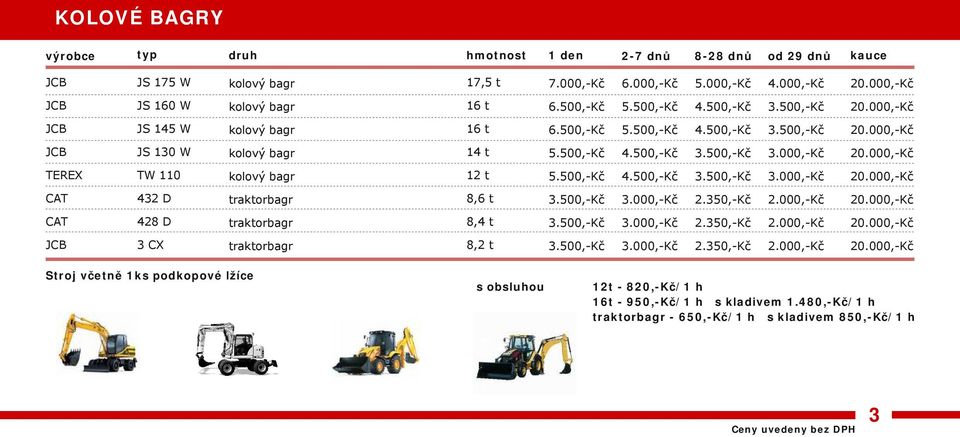 JS 130 W kolový bagr 14 t TEREX TW 110 kolový bagr 12 t 432 D traktorbagr 8,6 t 2.