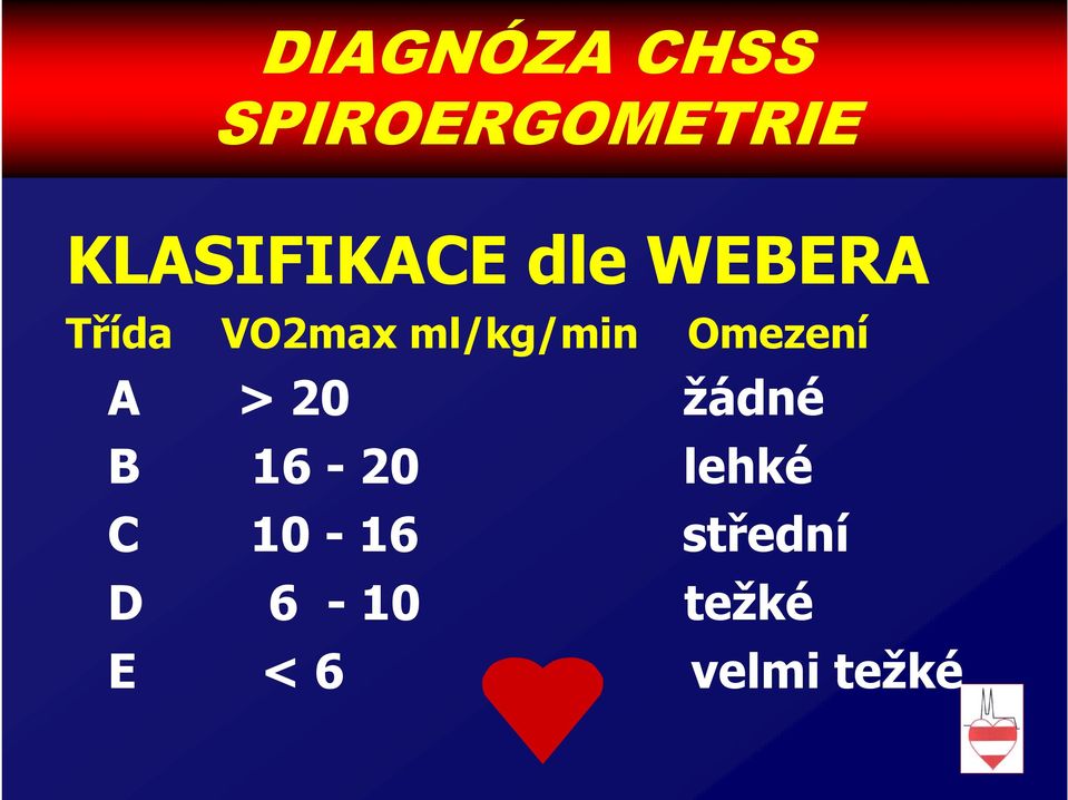 ml/kg/min Omezení A > 20 žádné B 16-20