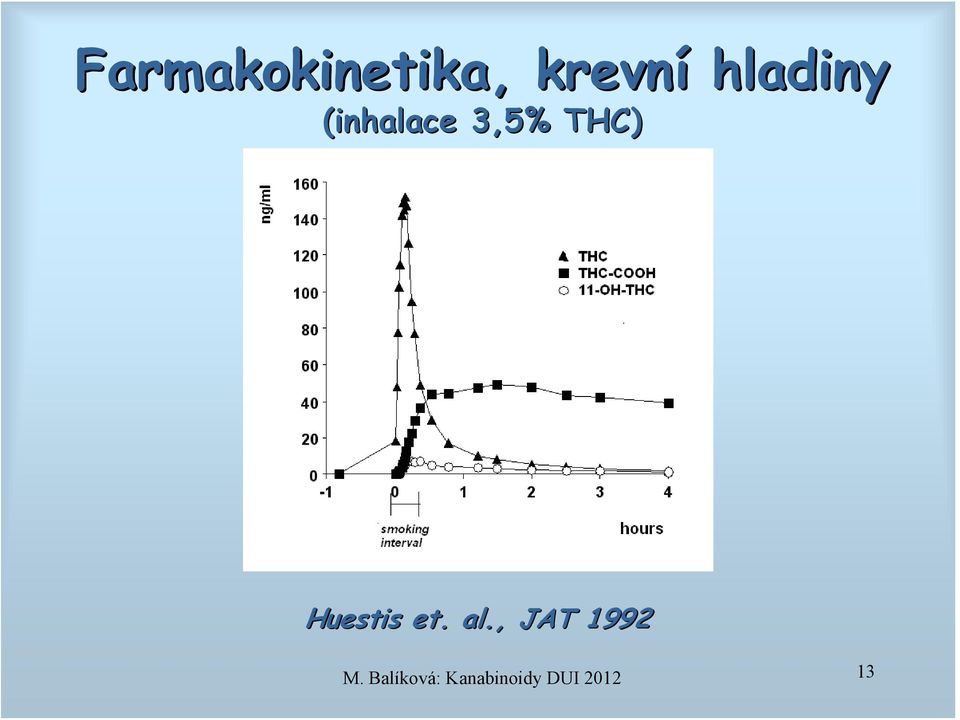 Huestis et. al., JAT 1992 M.