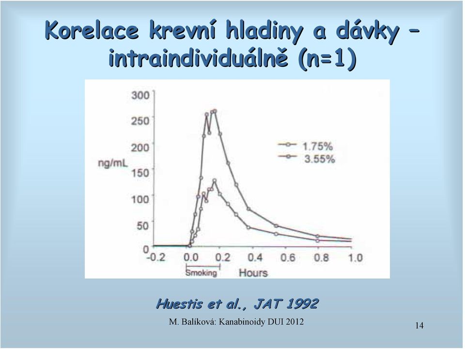 (n=1) Huestis et al.