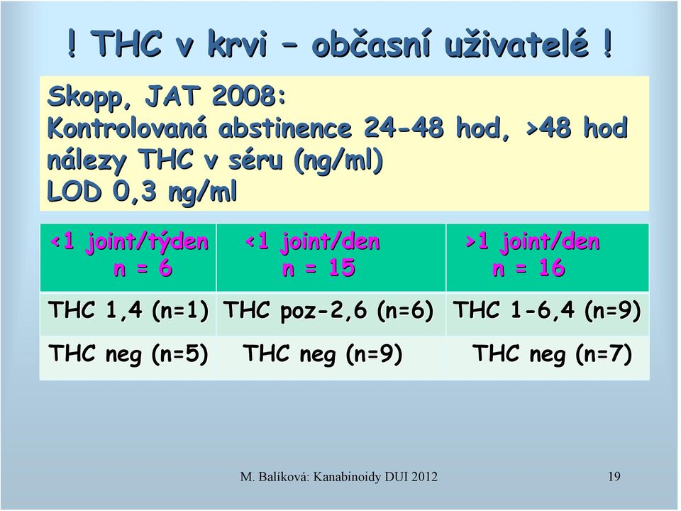 (ng/ml) LOD 0,3 ng/ml <1 1 joint/týden n = 6 <1 1 joint/den n = 15 >1 1 joint/den n