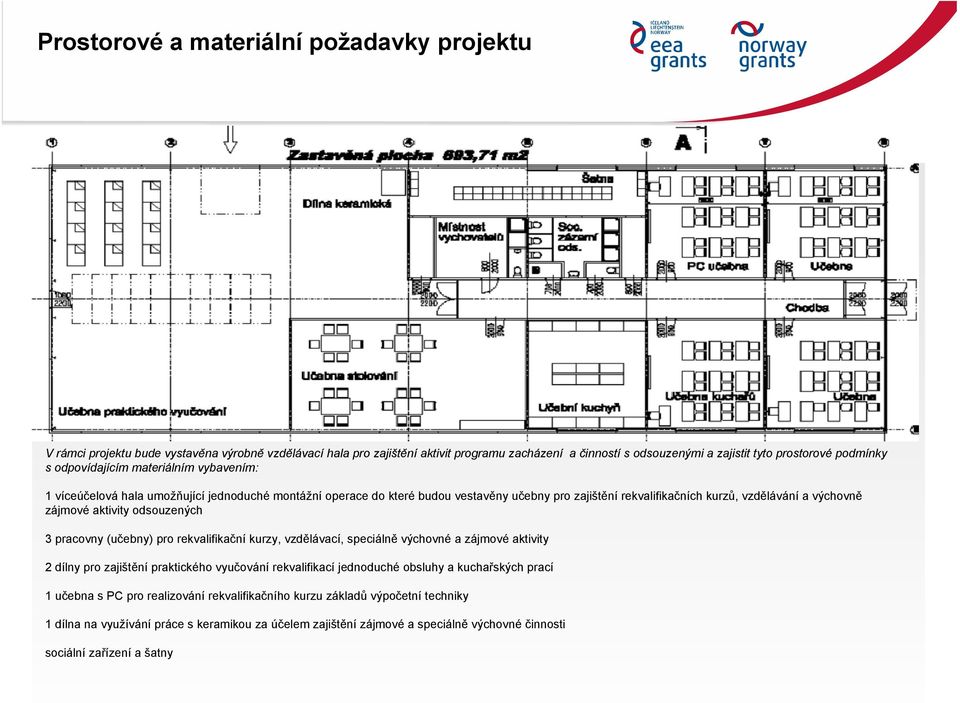 zájmové aktivity odsouzených 3 pracovny (učebny) pro rekvalifikační kurzy, vzdělávací, speciálně výchovné a zájmové aktivity 2 dílny pro zajištění praktického vyučování rekvalifikací jednoduché