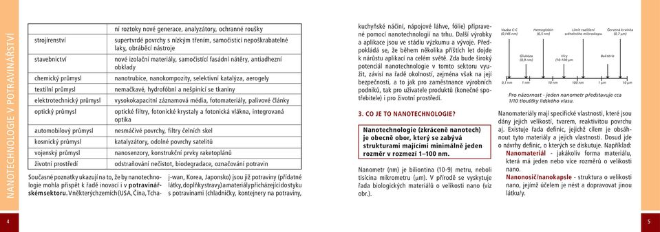 nanotrubice, nanokompozity, selektivní katalýza, aerogely nemačkavé, hydrofóbní a nešpinící se tkaniny vysokokapacitní záznamová média, fotomateriály, palivové články optické filtry, fotonické