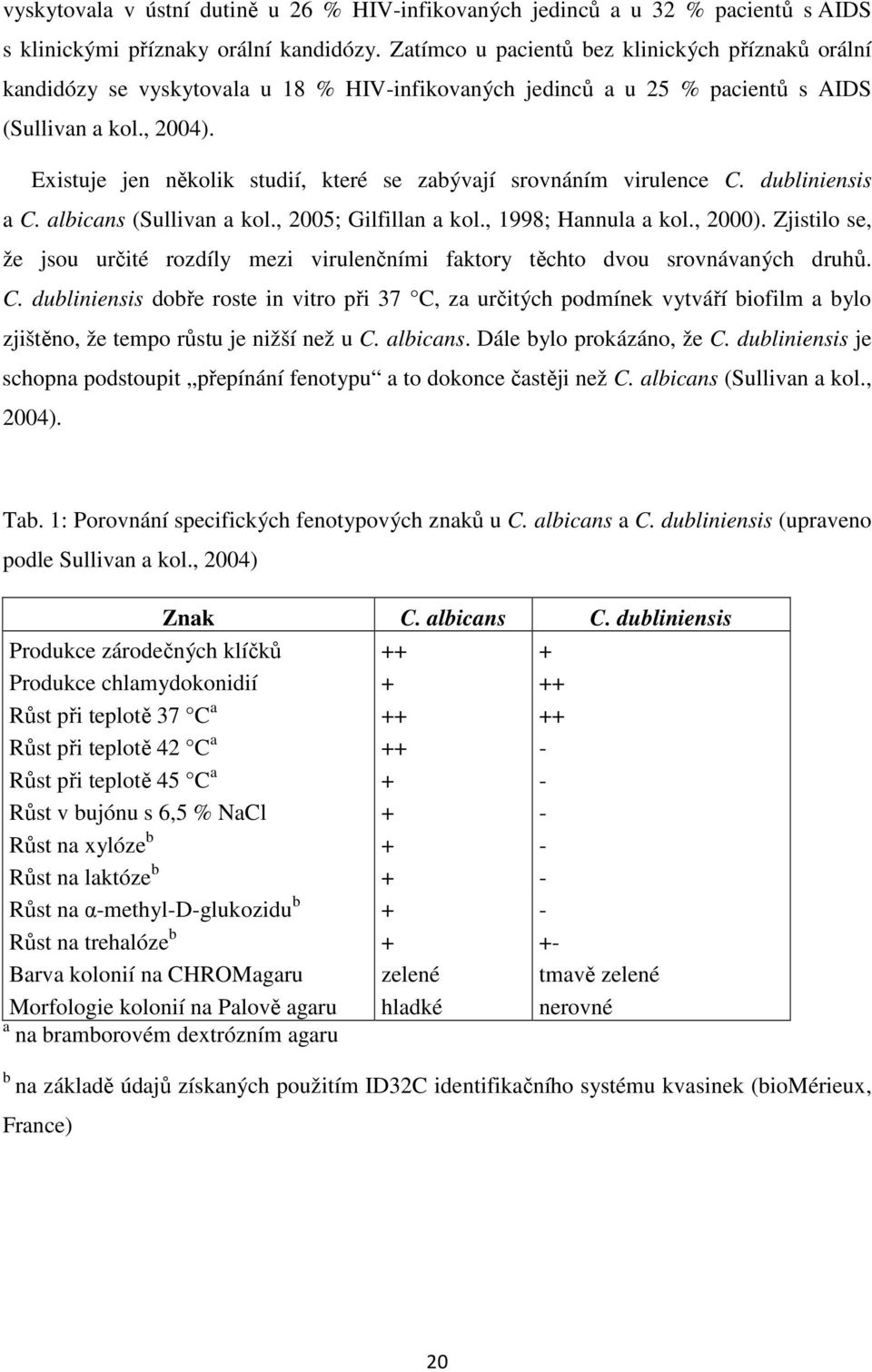 Existuje jen několik studií, které se zabývají srovnáním virulence C. dubliniensis a C. albicans (Sullivan a kol., 2005; Gilfillan a kol., 1998; Hannula a kol., 2000).