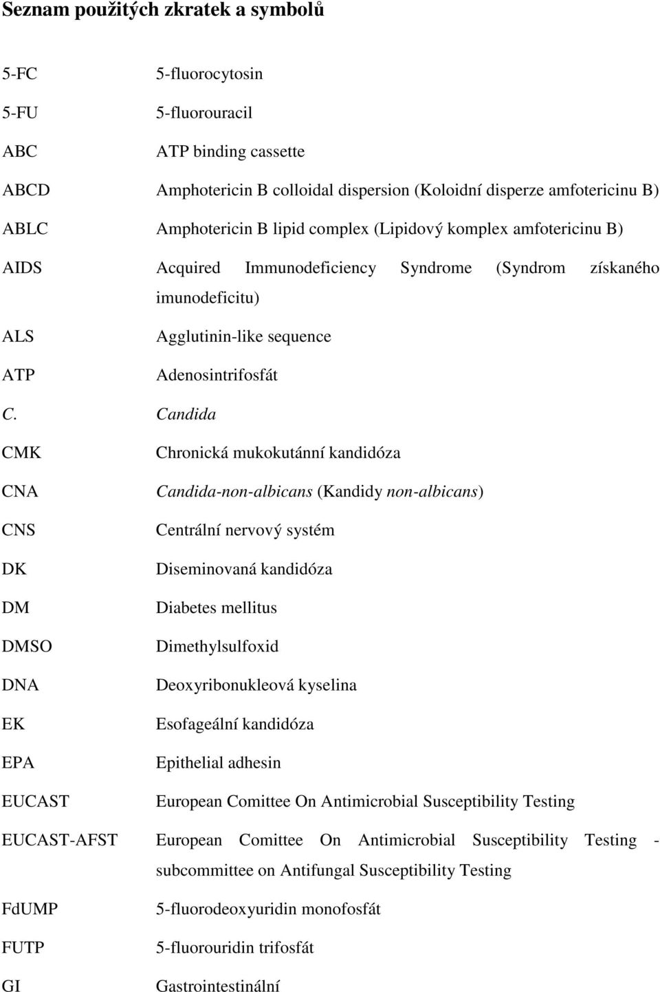 Candida CMK CNA CNS DK DM DMSO DNA EK EPA EUCAST Chronická mukokutánní kandidóza Candida-non-albicans (Kandidy non-albicans) Centrální nervový systém Diseminovaná kandidóza Diabetes mellitus