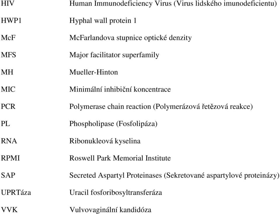 Polymerase chain reaction (Polymerázová řetězová reakce) Phospholipase (Fosfolipáza) Ribonukleová kyselina Roswell Park Memorial