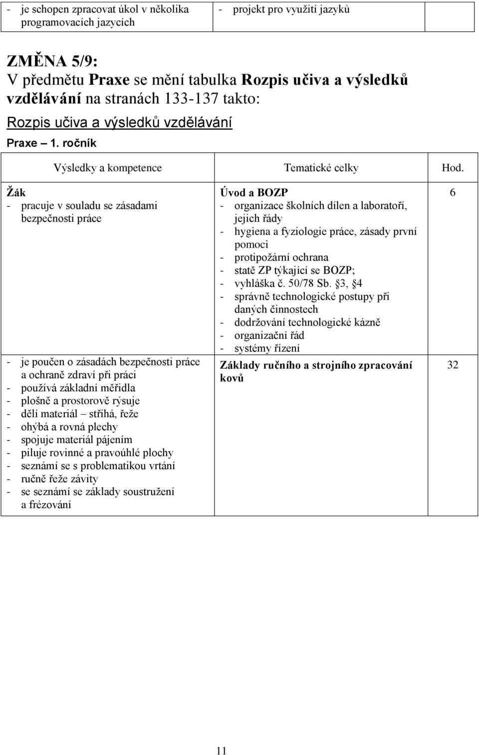 ročník - pracuje v souladu se zásadami bezpečnosti práce - je poučen o zásadách bezpečnosti práce a ochraně zdraví při práci - používá základní měřidla - plošně a prostorově rýsuje - dělí materiál