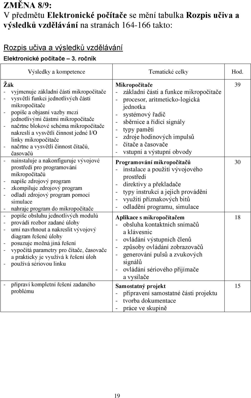 mikropočítače nakreslí a vysvětlí činnost jedné I/O linky mikropočítače - načrtne a vysvětlí činnost čítačů, časovačů - nainstaluje a nakonfiguruje vývojové prostředí pro programování mikropočítačů -