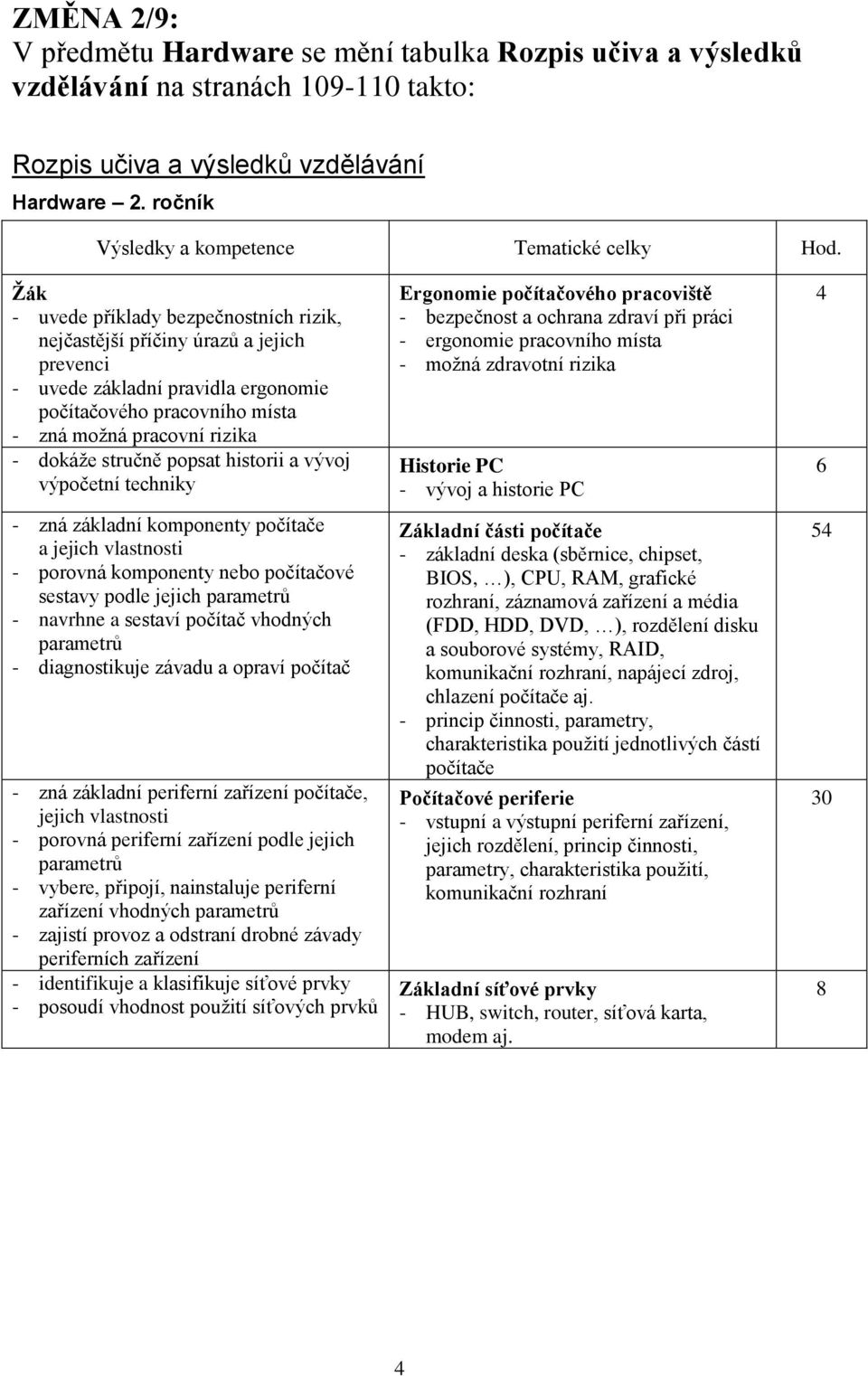 stručně popsat historii a vývoj výpočetní techniky - zná základní komponenty počítače a jejich vlastnosti - porovná komponenty nebo počítačové sestavy podle jejich parametrů - navrhne a sestaví