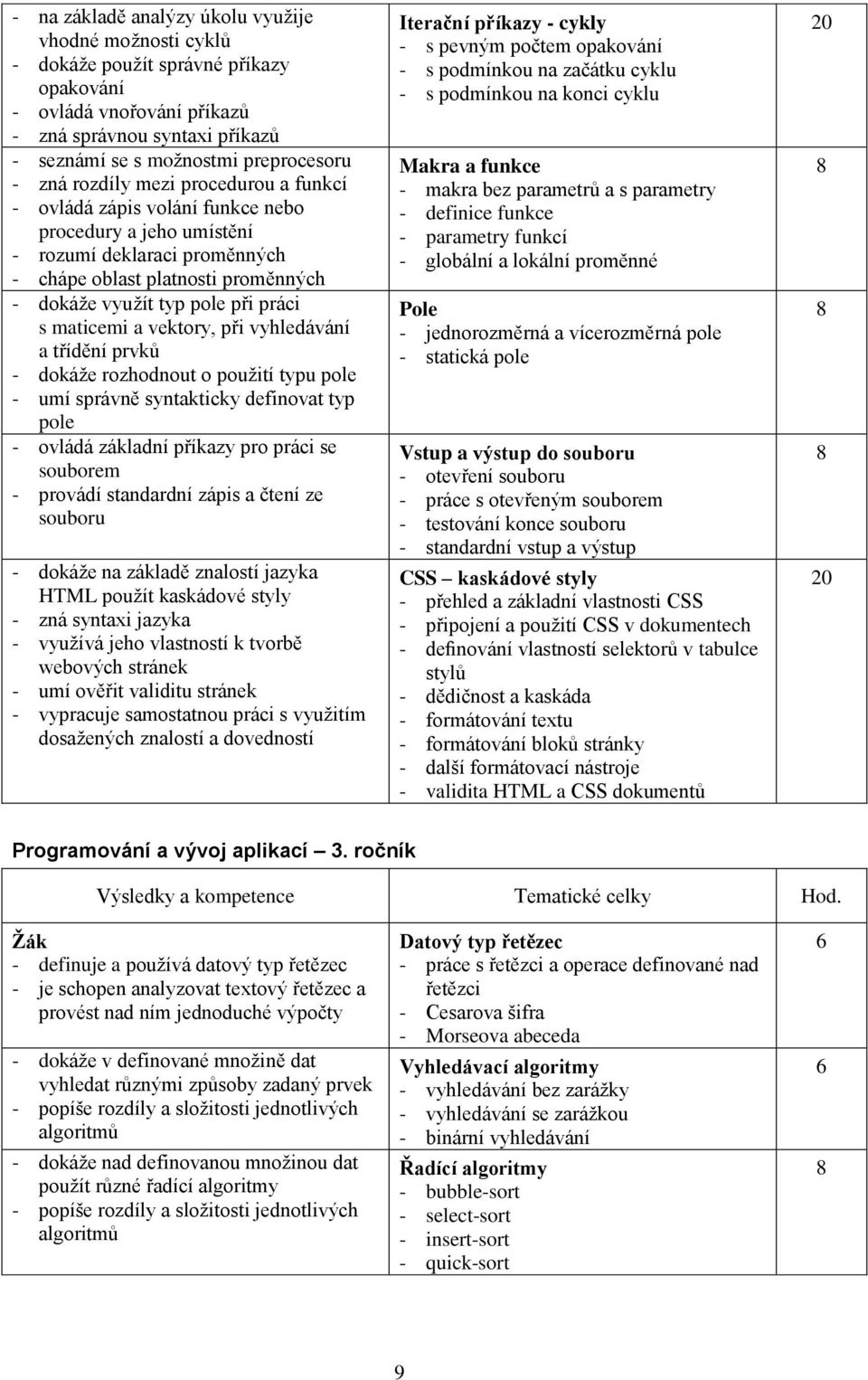 maticemi a vektory, při vyhledávání a třídění prvků - dokáže rozhodnout o použití typu pole - umí správně syntakticky definovat typ pole - ovládá základní příkazy pro práci se souborem - provádí