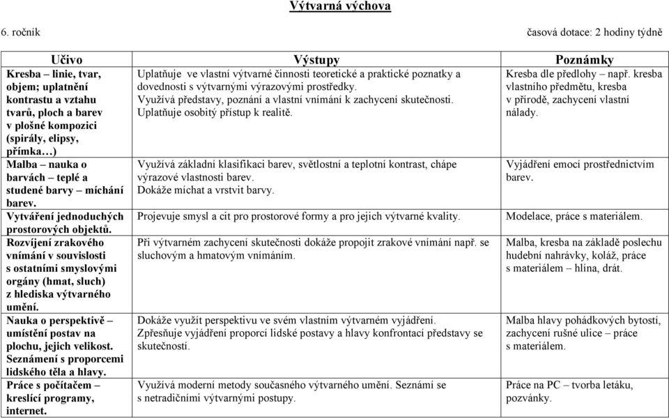 Rozvíjení zrakového vnímání v souvislosti s ostatními smyslovými orgány (hmat, sluch) z hlediska výtvarného umění. Nauka o perspektivě umístění postav na plochu, jejich velikost.