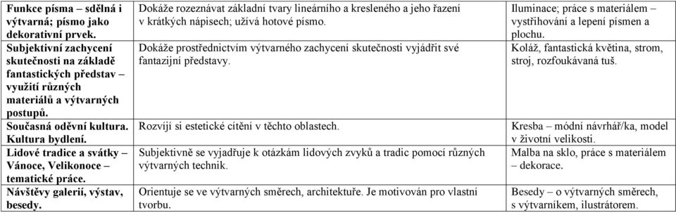 Dokáže rozeznávat základní tvary lineárního a kresleného a jeho řazení v krátkých nápisech; užívá hotové písmo.