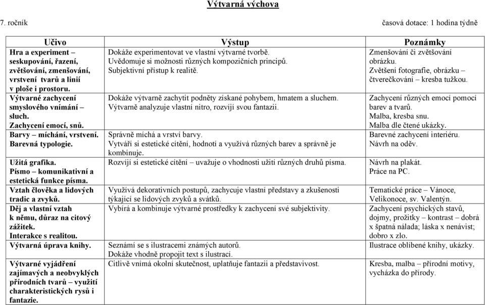 Vztah člověka a lidových tradic a zvyků. Děj a vlastní vztah k němu, důraz na citový zážitek. Interakce s realitou. Výtvarná úprava knihy.