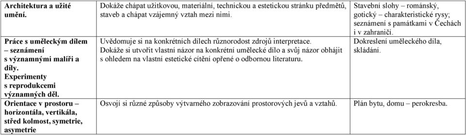 nimi. Uvědomuje si na konkrétních dílech různorodost zdrojů interpretace.