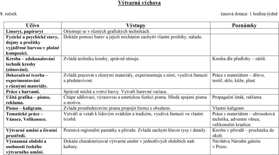 Kresba zdokonalování Zvládá techniku kresby, správně stínuje. Kresba dle předlohy zátiší. technik kresby (stínování).
