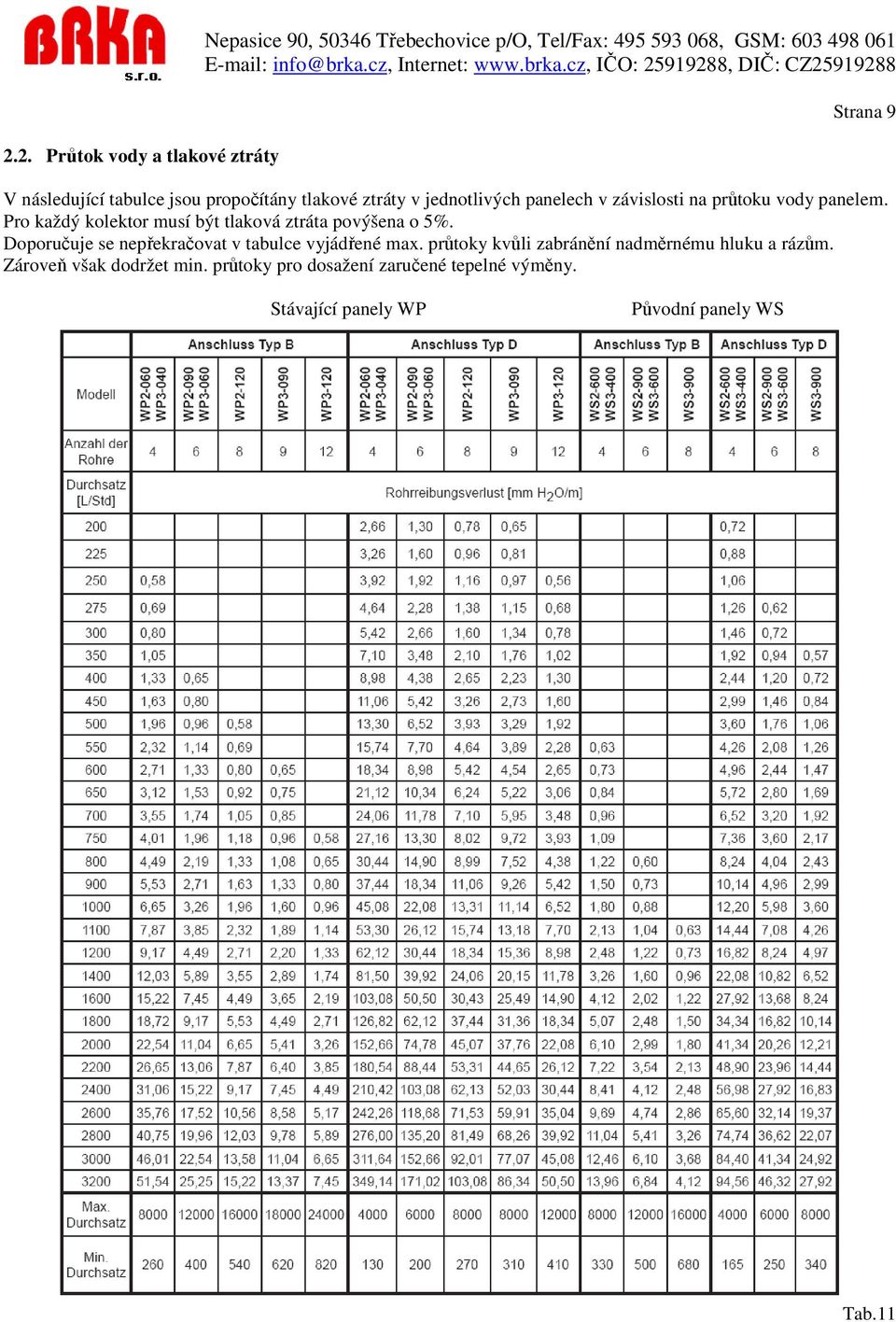 Pro každý kolektor musí být tlaková ztráta povýšena o 5%. Doporučuje se nepřekračovat v tabulce vyjádřené max.