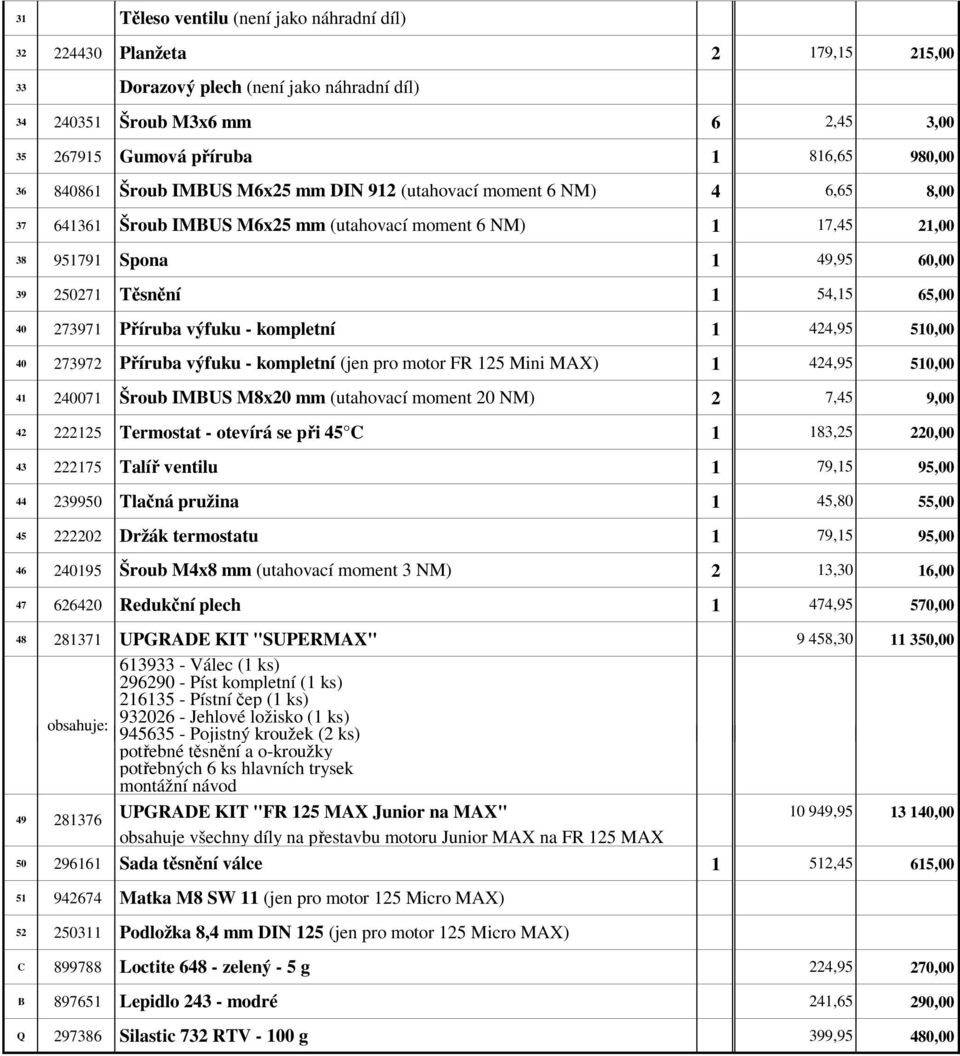 65,00 40 273971 Příruba výfuku - kompletní 1 424,95 510,00 40 273972 Příruba výfuku - kompletní (jen pro motor FR 125 Mini MAX) 1 424,95 510,00 41 240071 Šroub IMBUS M8x20 mm (utahovací moment 20 NM)