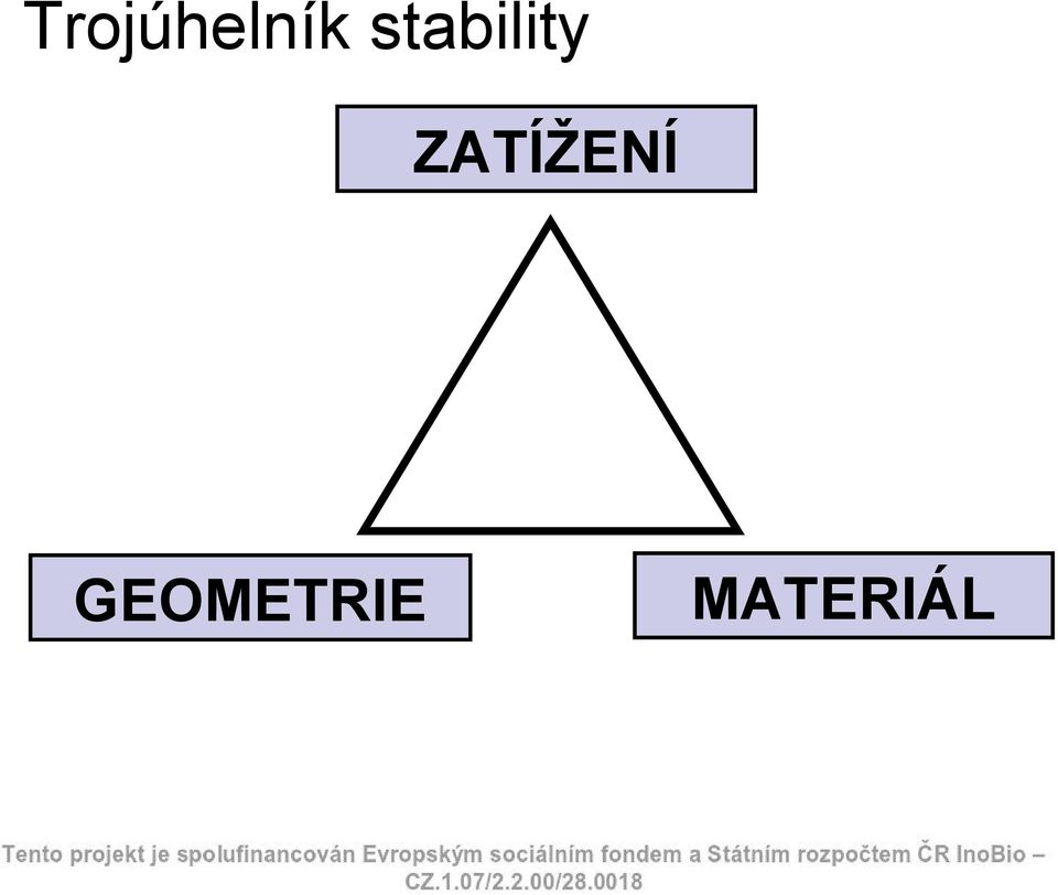 ZATÍŽENÍ