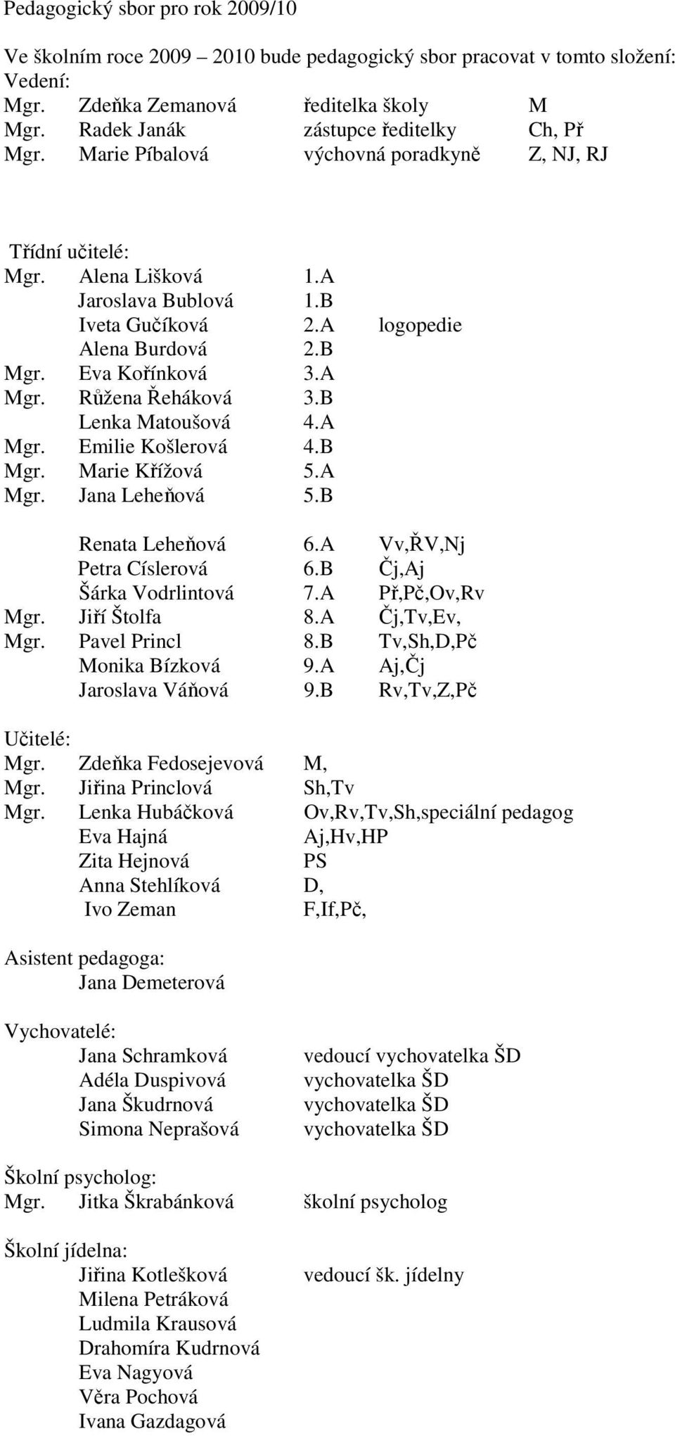 Eva Kořínková 3.A Mgr. Růžena Řeháková 3.B Lenka Matoušová 4.A Mgr. Emilie Košlerová 4.B Mgr. Marie Křížová 5.A Mgr. Jana Leheňová 5.B Renata Leheňová 6.A Vv,ŘV,Nj Petra Císlerová 6.