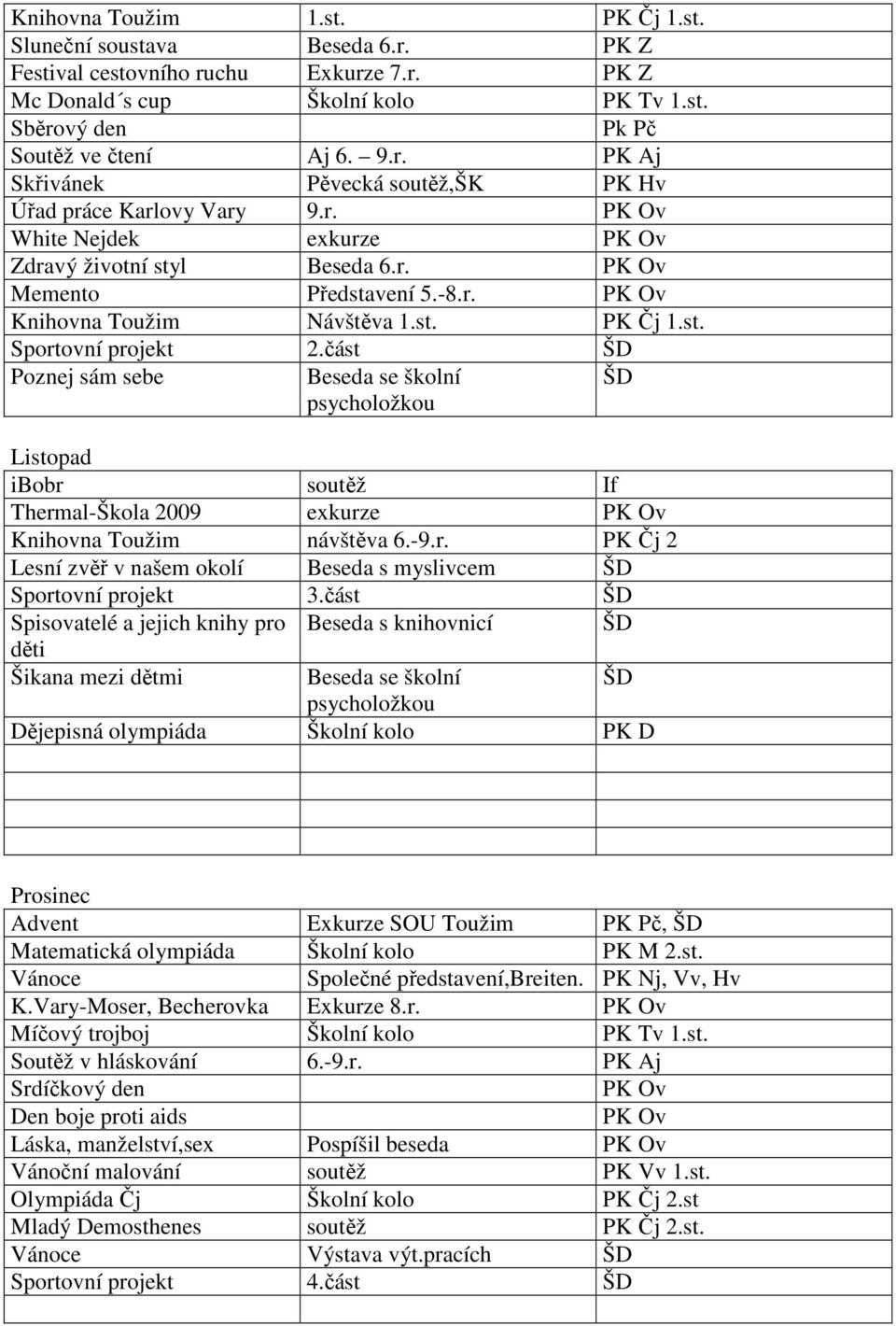 část ŠD Poznej sám sebe Beseda se školní psycholožkou ŠD Listopad ibobr soutěž If Thermal-Škola 2009 exkurze PK Ov Knihovna Toužim návštěva 6.-9.r. PK Čj 2 Lesní zvěř v našem okolí Beseda s myslivcem ŠD Sportovní projekt 3.