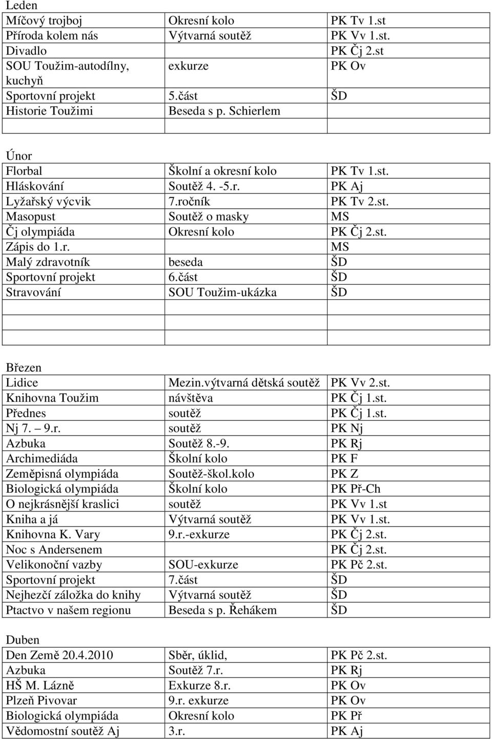 st. Zápis do 1.r. MS Malý zdravotník beseda ŠD Sportovní projekt 6.část ŠD Stravování SOU Toužim-ukázka ŠD Březen Lidice Mezin.výtvarná dětská soutěž PK Vv 2.st. Knihovna Toužim návštěva PK Čj 1.st. Přednes soutěž PK Čj 1.