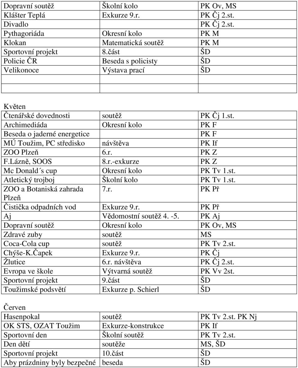 r. PK Z F.Lázně, SOOS 8.r.-exkurze PK Z Mc Donald s cup Okresní kolo PK Tv 1.st. Atletický trojboj Školní kolo PK Tv 1.st. ZOO a Botaniská zahrada 7.r. PK Př Plzeň Čistička odpadních vod Exkurze 9.r. PK Př Aj Vědomostní soutěž 4.