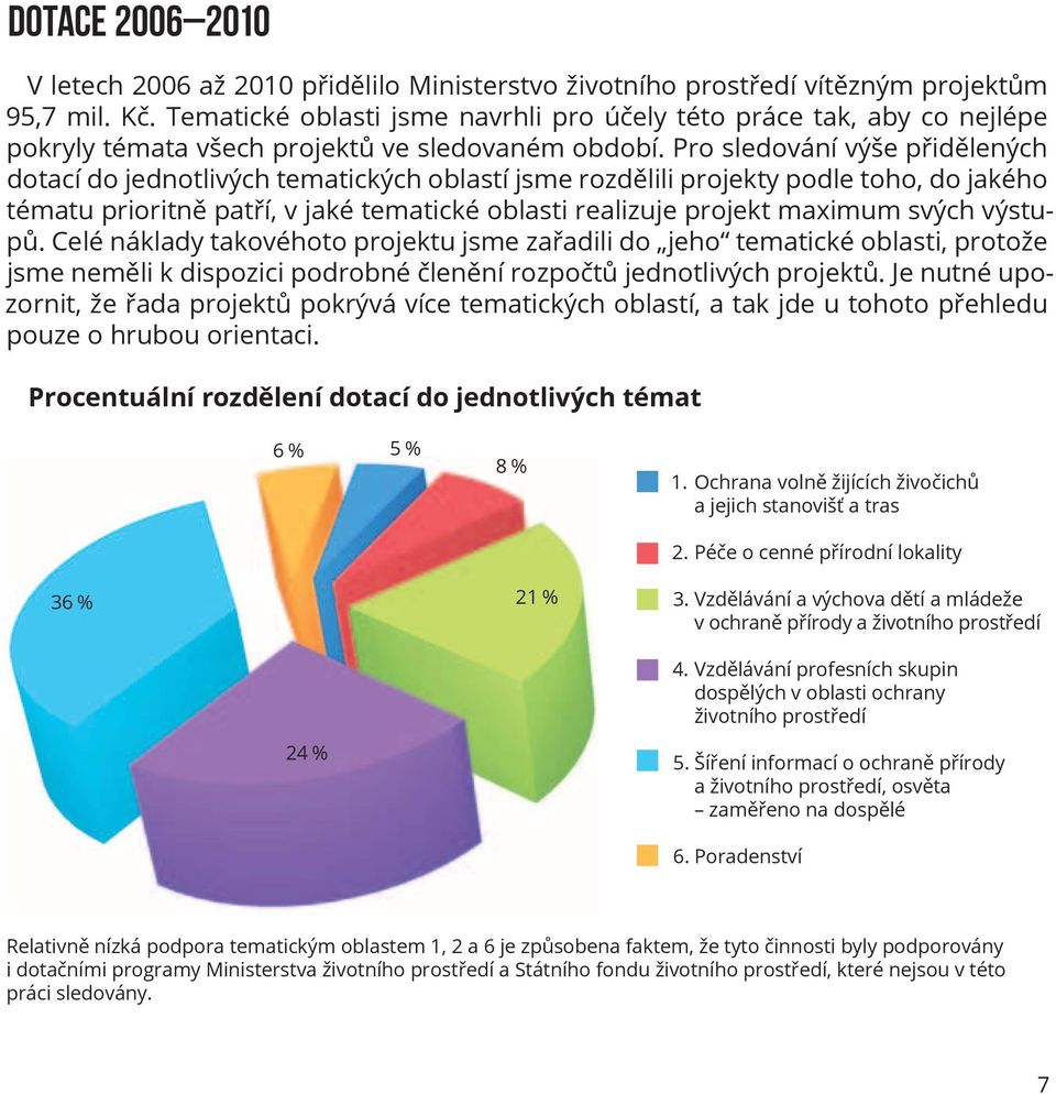 Pro sledování výše přidělených dotací do jednotlivých tematických oblastí jsme rozdělili projekty podle toho, do jakého tématu prioritně patří, v jaké tematické oblasti realizuje projekt maximum