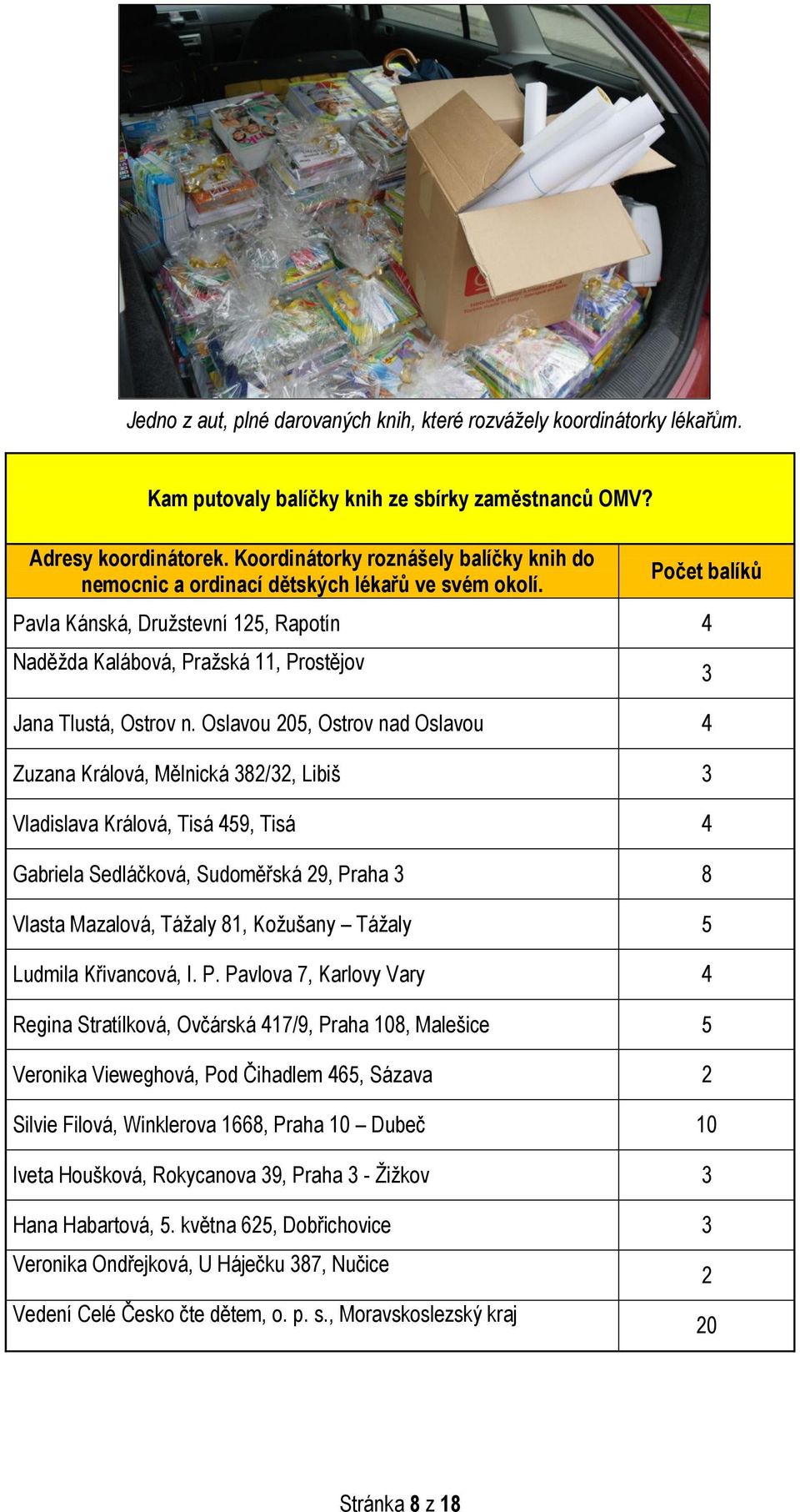 Počet balíků Pavla Kánská, Družstevní 125, Rapotín 4 Naděžda Kalábová, Pražská 11, Prostějov Jana Tlustá, Ostrov n.