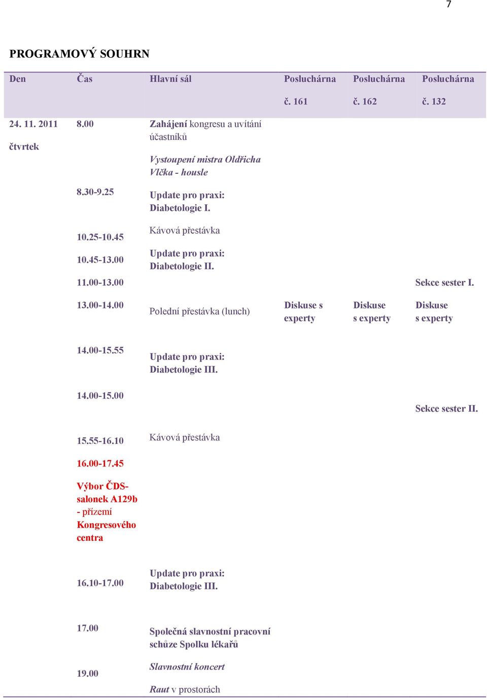 00 Update pro praxi: Diabetologie II. 11.00-13.00 Sekce sester I. 13.00-14.00 Polední přestávka (lunch) s experty s experty s experty 14.00-15.55 Update pro praxi: Diabetologie III.