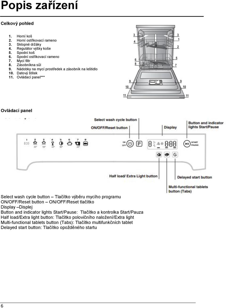 Ovládací panel*** Ovládací panel Select wash cycle button Tlačítko výběru mycího programu ON/OFF/Reset button ON/OFF/Reset tlačítko Display Displej Button and indicator