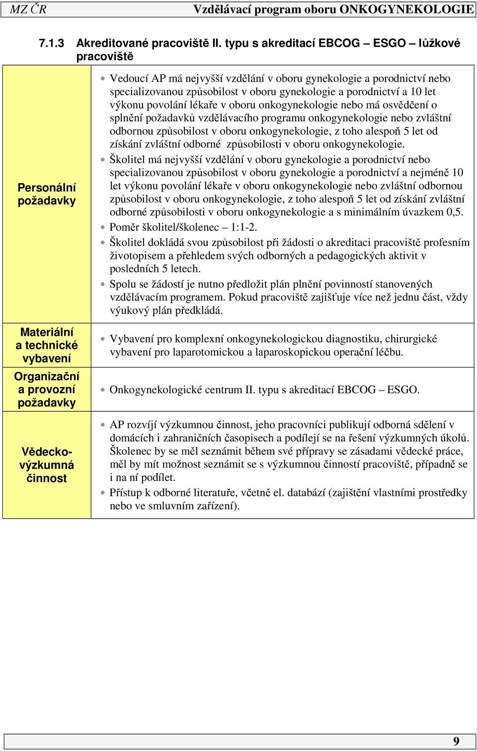 gynekologie a porodnictví nebo specializovanou způsobilost v oboru gynekologie a porodnictví a 0 let výkonu povolání lékaře v oboru onkogynekologie nebo má osvědčení o splnění požadavků vzdělávacího