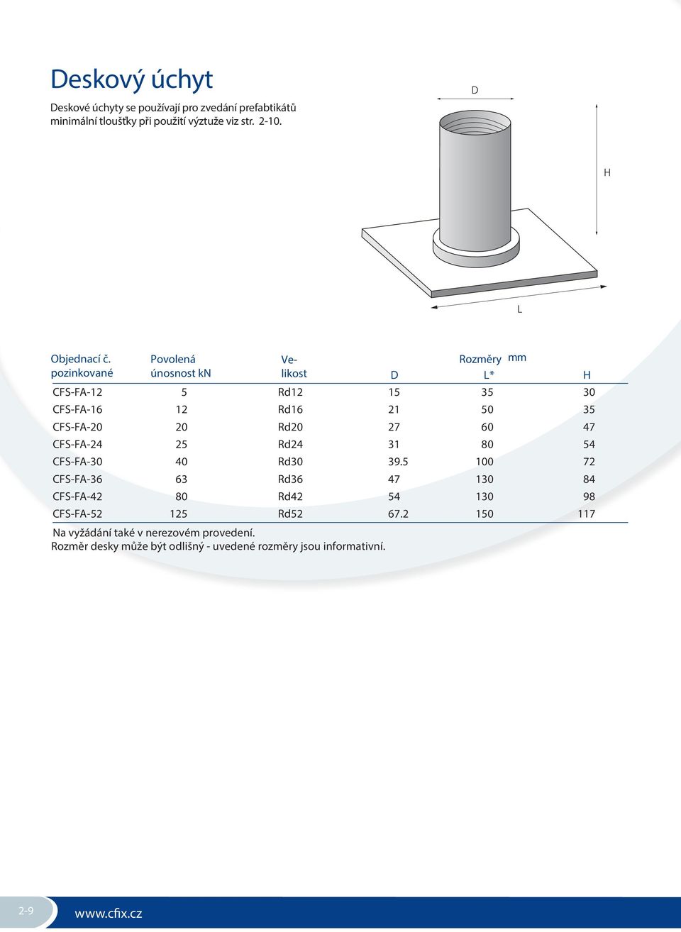 pozinkované Povolená únosnost kn Velikost Rozměry mm D L* H CFS-FA-12 5 Rd12 15 35 30 CFS-FA-16 12 Rd16 21 50 35 CFS-FA-20 20 Rd20 27 60