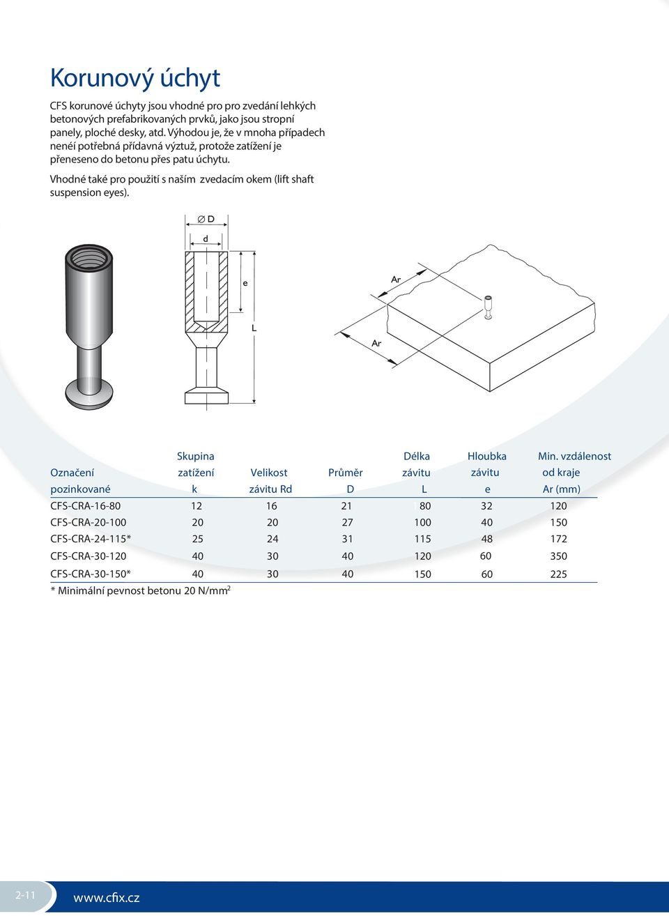 Vhodné také pro použití s naším zvedacím okem (lift shaft suspension eyes). Skupina Délka Hloubka Min.