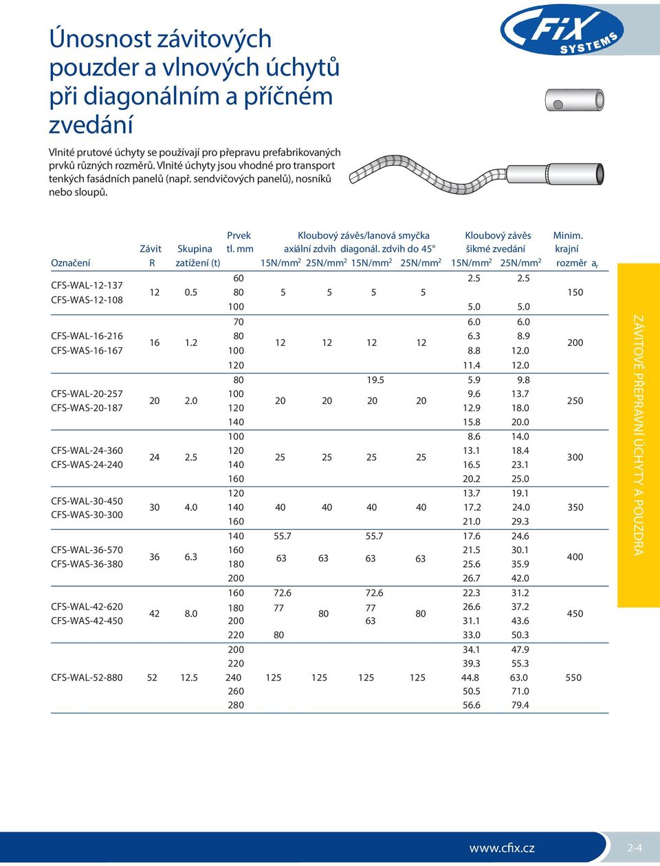 mm axiální zdvih diagonál. zdvih do 45 šikmé zvedání krajní Označení R zatížení (t) 15N/mm 2 25N/mm 2 15N/mm 2 25N/mm 2 15N/mm 2 25N/mm 2 rozměr a r 160 12.5 12.5 CFS-WAL-12-137 12 0.