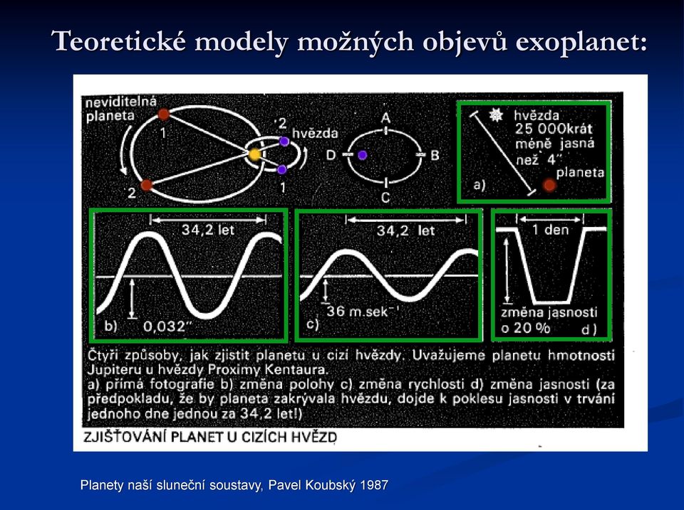 exoplanet: Planety naší