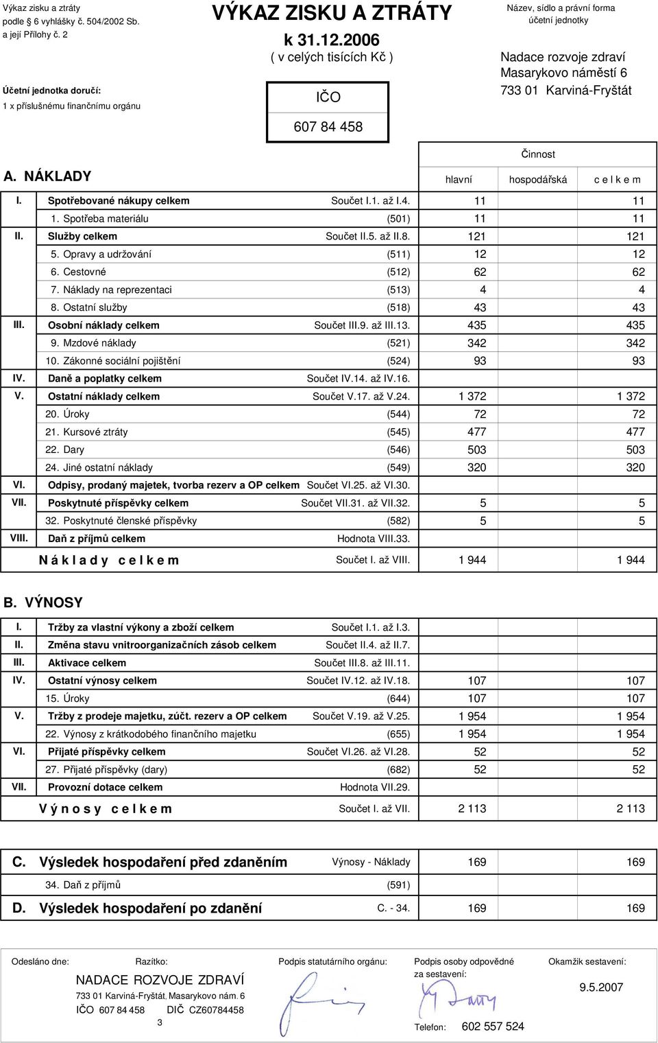 NÁKLADY hlavní hospodářská c e l k e m I. II. III. IV. V. VI. VII. Spotřebované nákupy celkem Součet I.1. až I.4. 11 11 1. Spotřeba materiálu (501) 11 11 Služby celkem Součet II.5. až II.8. 121 121 5.