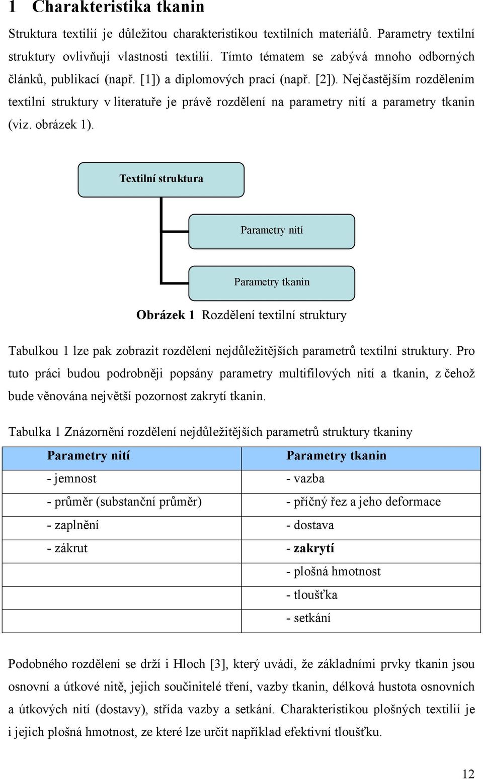 Nejčastějším rozdělením textilní struktury v literatuře je právě rozdělení na parametry nití a parametry tkanin (viz. obrázek 1).