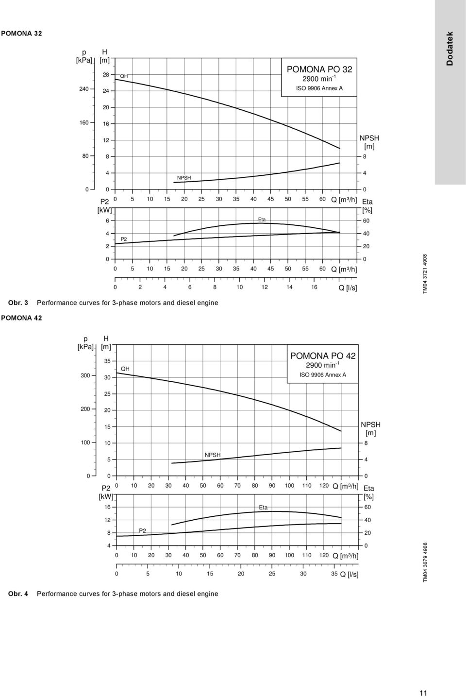 3 Performance curves for 3-phase motors and diesel engine POMONA p [kpa] 3 H 35 3 QH POMONA PO 9 min -1 ISO 996 Annex A 5 1 15