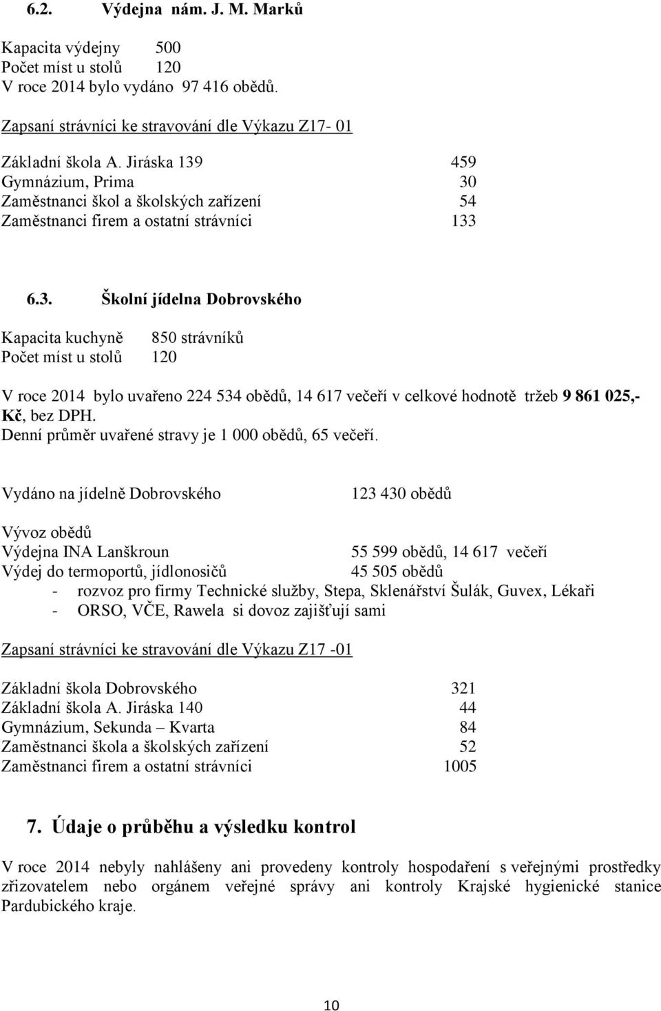 Denní průměr uvařené stravy je 1 000 obědů, 65 večeří.