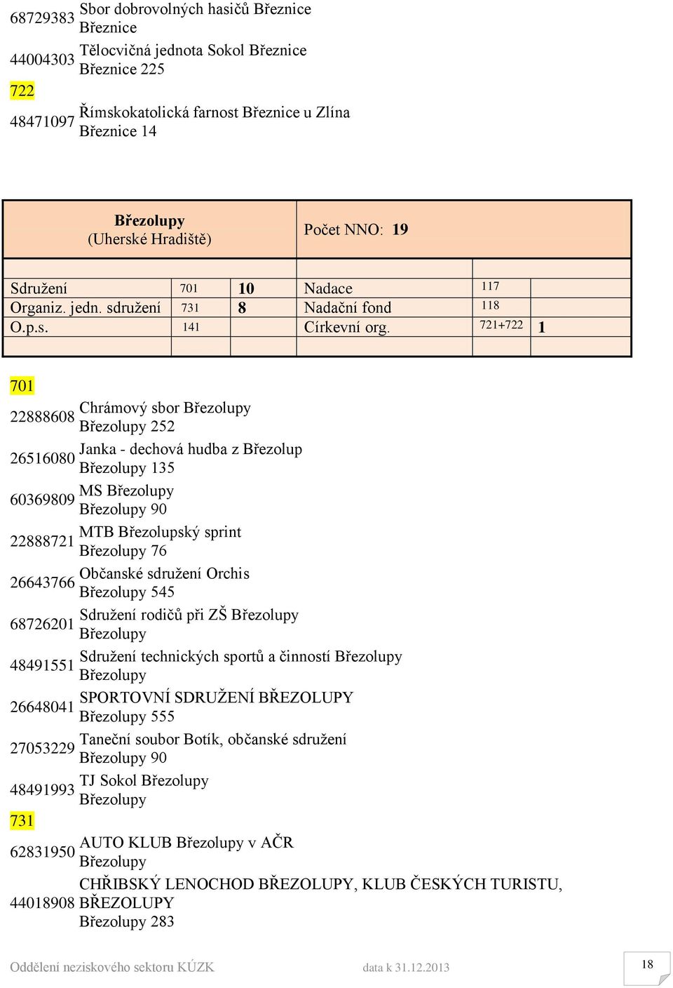 721+722 1 Chrámový sbor Březolupy 22888608 Březolupy 252 Janka - dechová hudba z Březolup 26516080 Březolupy 135 MS Březolupy 60369809 Březolupy 90 MTB Březolupský sprint 22888721 Březolupy 76