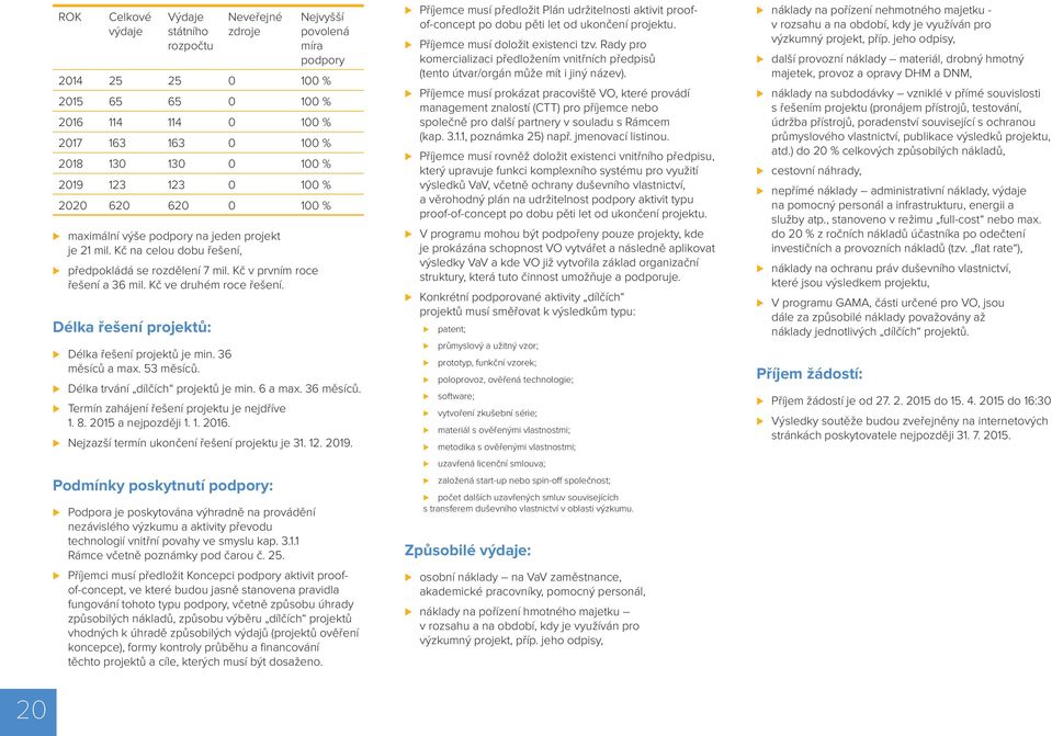Kč ve druhém roce řešení. Délka řešení projektů: Délka řešení projektů je min. 36 měsíců a max. 53 měsíců. Délka trvání dílčích projektů je min. 6 a max. 36 měsíců. Termín zahájení řešení projektu je nejdříve 1.