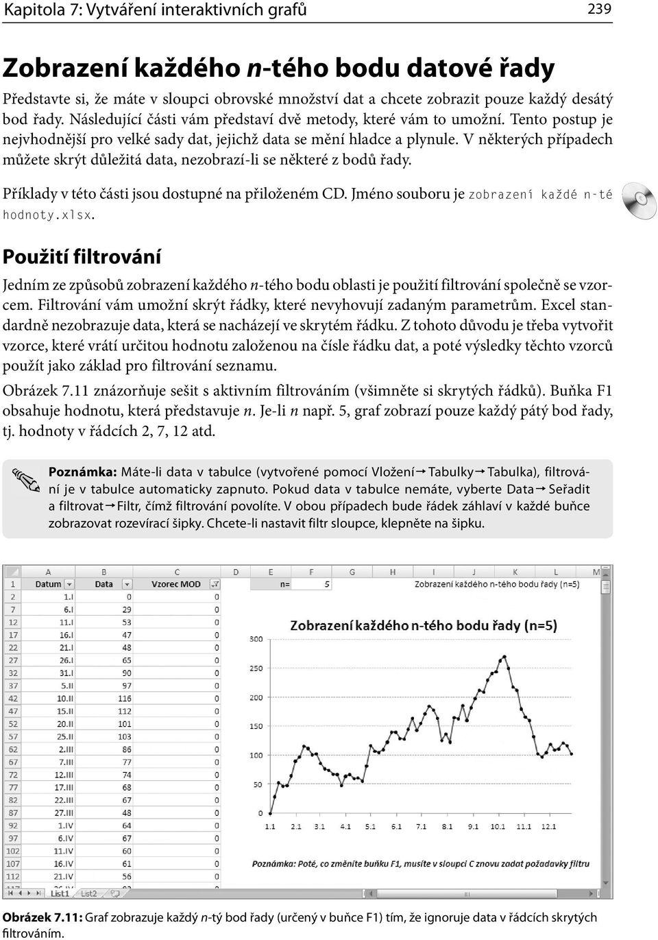 V některých případech můžete skrýt důležitá data, nezobrazí-li se některé z bodů řady. Příklady v této části jsou dostupné na přiloženém CD. Jméno souboru je zobrazení každé n-té hodnoty.xlsx.