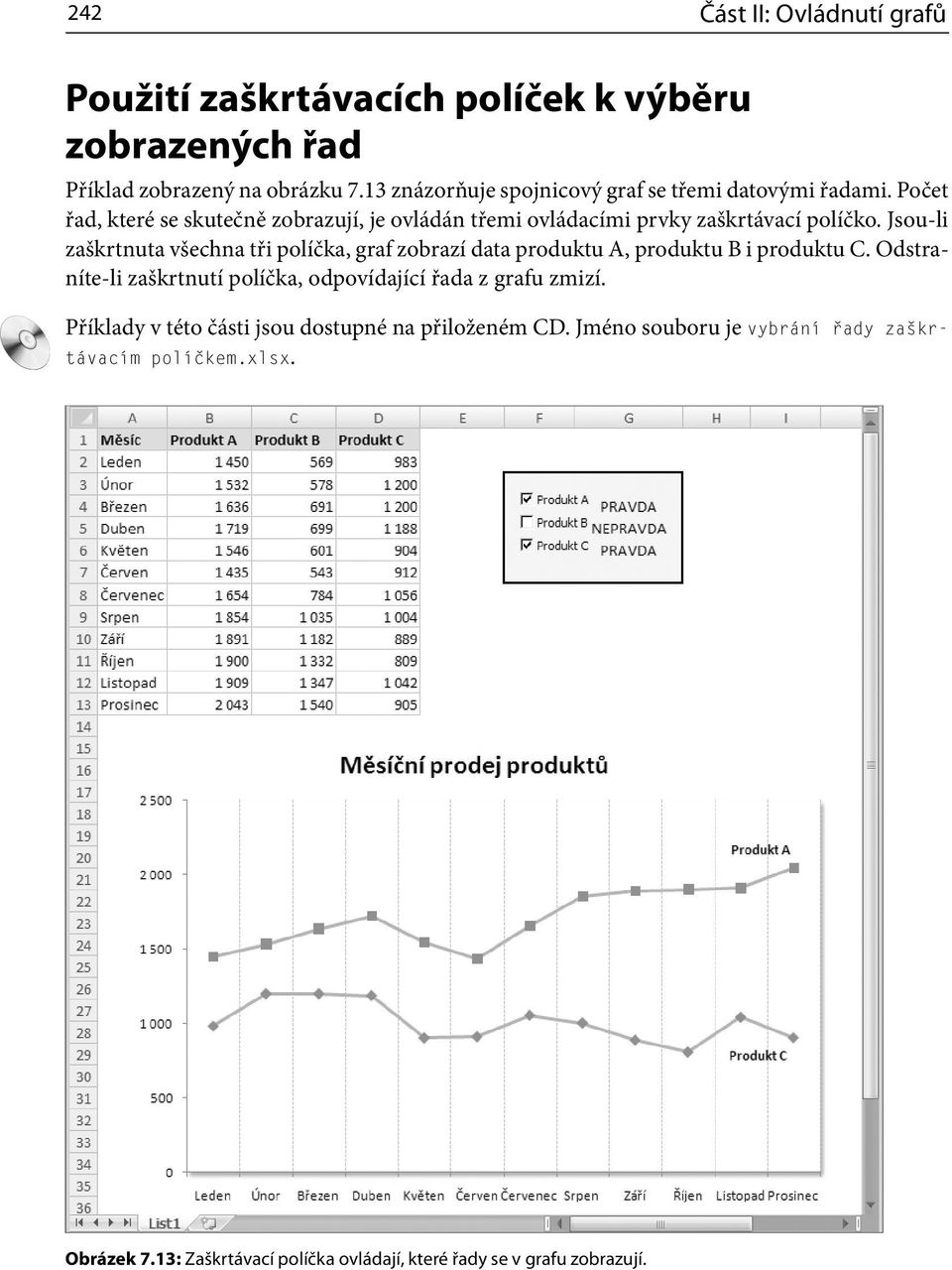 Jsou-li zaškrtnuta všechna tři políčka, graf zobrazí data produktu A, produktu B i produktu C.