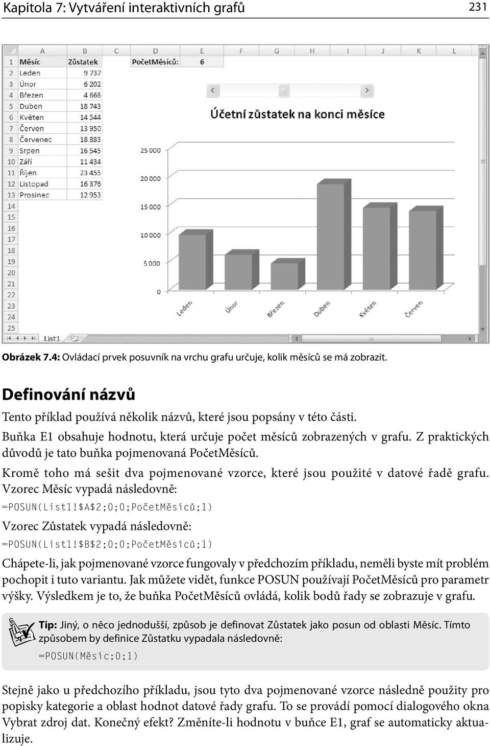 Z praktických důvodů je tato buňka pojmenovaná PočetMěsíců. Kromě toho má sešit dva pojmenované vzorce, které jsou použité v datové řadě grafu. Vzorec Měsíc vypadá následovně: =POSUN(List1!