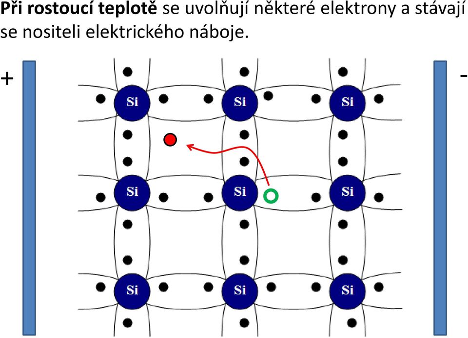 elektrony a stávají se